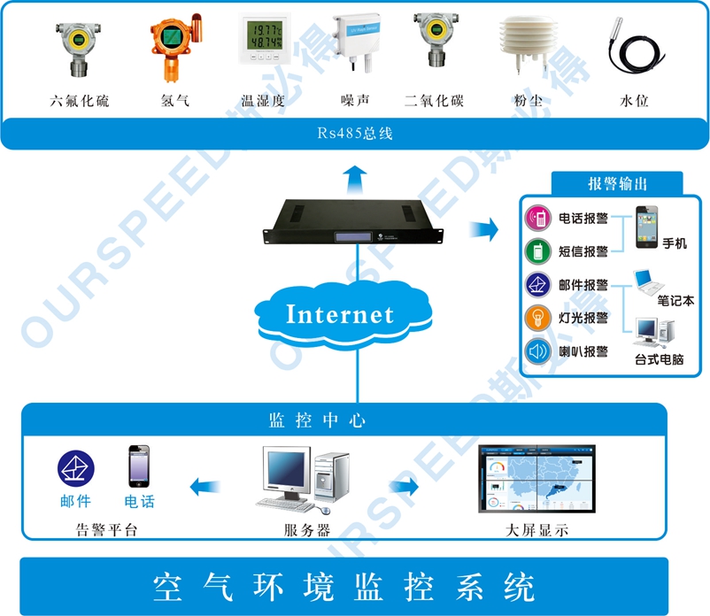 污水處理廠使用空氣監(jiān)測(cè)系統(tǒng)的必要性，空氣監(jiān)測(cè)系統(tǒng)