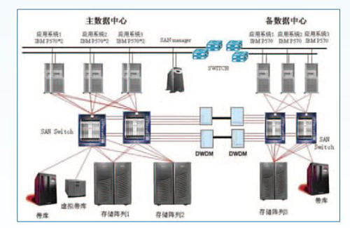 機(jī)房不間斷電源監(jiān)控系統(tǒng)，機(jī)房不間斷電源監(jiān)控