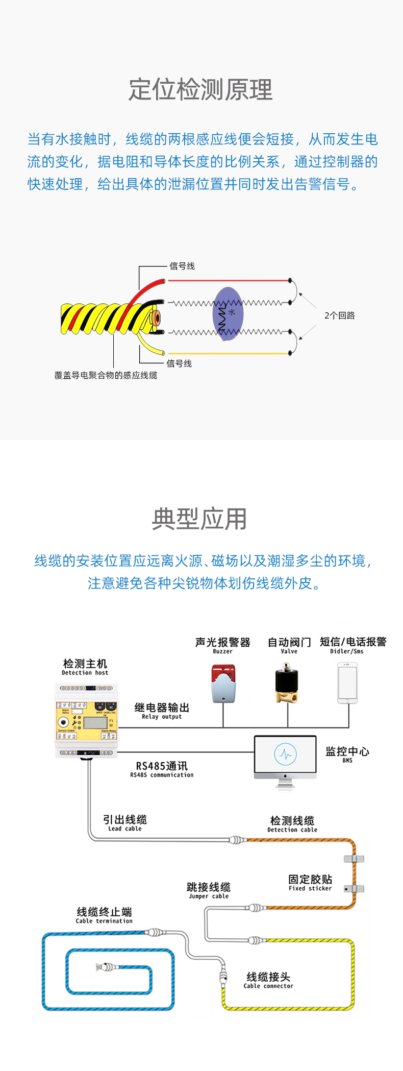 SPD1056B耐高溫定位漏水感應(yīng)線，耐高溫定位漏水感應(yīng)線