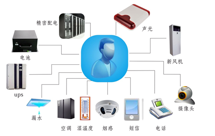 金融、證券業(yè)機房動力環(huán)境監(jiān)控解決方案,機房動力環(huán)境監(jiān)控解決方案，機房動力環(huán)境監(jiān)控