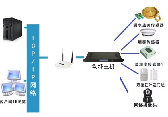 稅務(wù)局全市機房動環(huán)監(jiān)控系統(tǒng)，稅務(wù)局機房動環(huán)監(jiān)控系統(tǒng),機房動環(huán)監(jiān)控系統(tǒng)