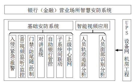 銀行金融行業(yè)動(dòng)環(huán)監(jiān)控解決方案，銀行金融行業(yè)動(dòng)環(huán)監(jiān)控，銀行金融行業(yè)動(dòng)環(huán)