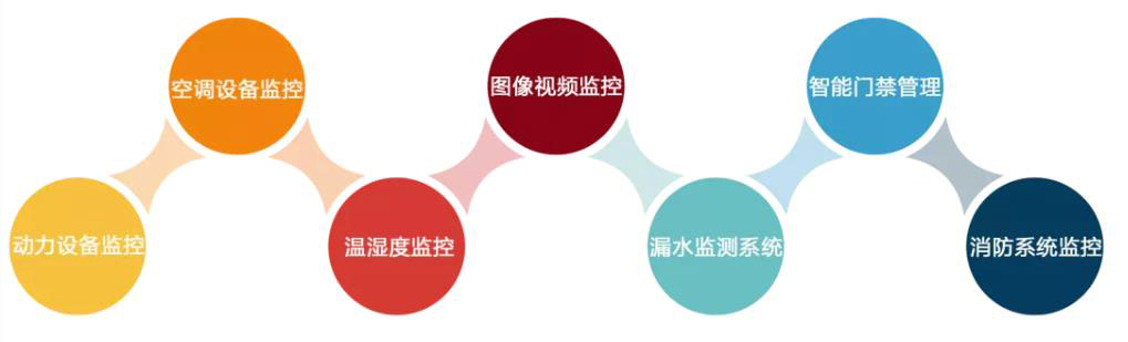 檢察院機(jī)房動(dòng)力環(huán)境監(jiān)控系統(tǒng),機(jī)房動(dòng)力環(huán)境監(jiān)控,機(jī)房動(dòng)力環(huán)境監(jiān)控系統(tǒng)