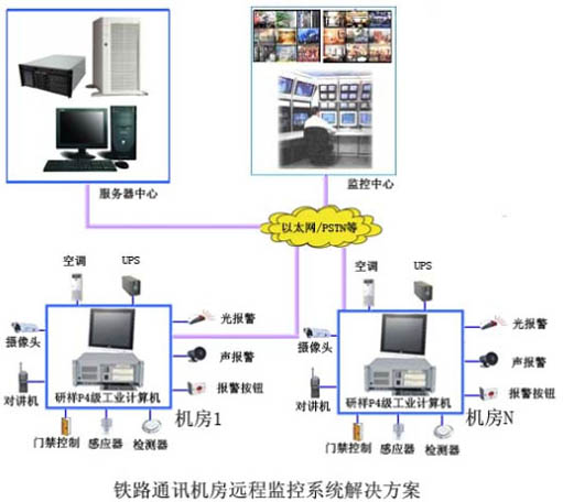 監(jiān)控機房網絡機柜價格_機房監(jiān)控解決方案_機房溫濕度監(jiān)控方案