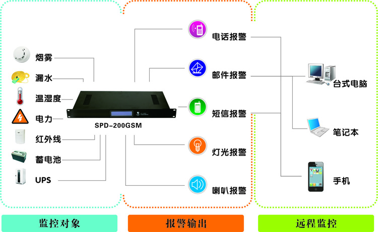 機(jī)房監(jiān)控廠家，浙江動力環(huán)境監(jiān)控系統(tǒng)|浙江機(jī)房監(jiān)控廠家