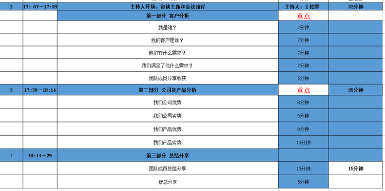 斯必得科技營銷頭腦風(fēng)暴